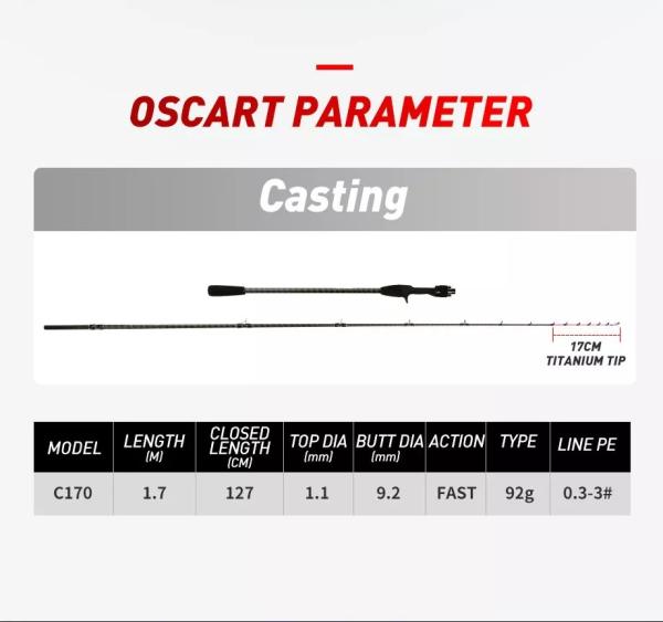 OSCART 170cm Titanium Tip Fast Action Line PE0.3-3# Octopus Fishing Rods