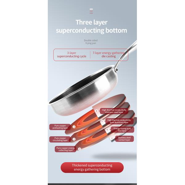 L'acier inoxydable de la catégorie comestible 304 collent non Pan Honeycomb Pot Bottom