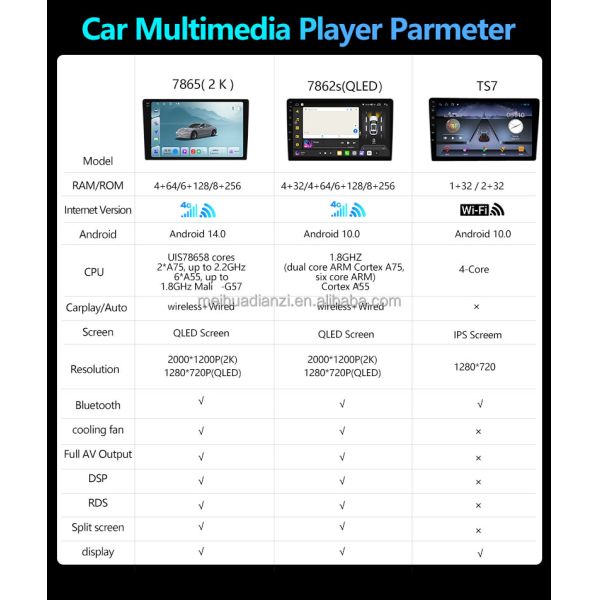 9inch ABS Plastic Car Radio Frame Dash Kit for Mercedes Benz C Class W204
