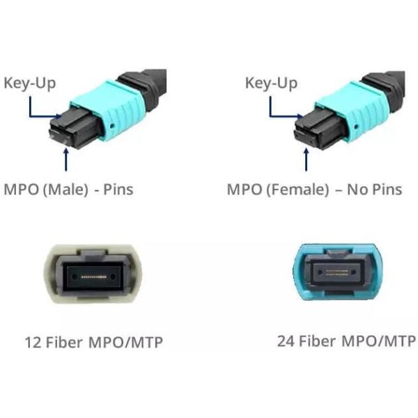 кабель хобота волокна нагнетания MTP MPO 12F 24F OM3 OM4
