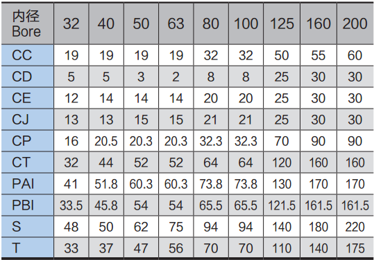 Серьга черных КБ аксессуаров цилиндра воздуха алюминиевого сплава стандартная двойная