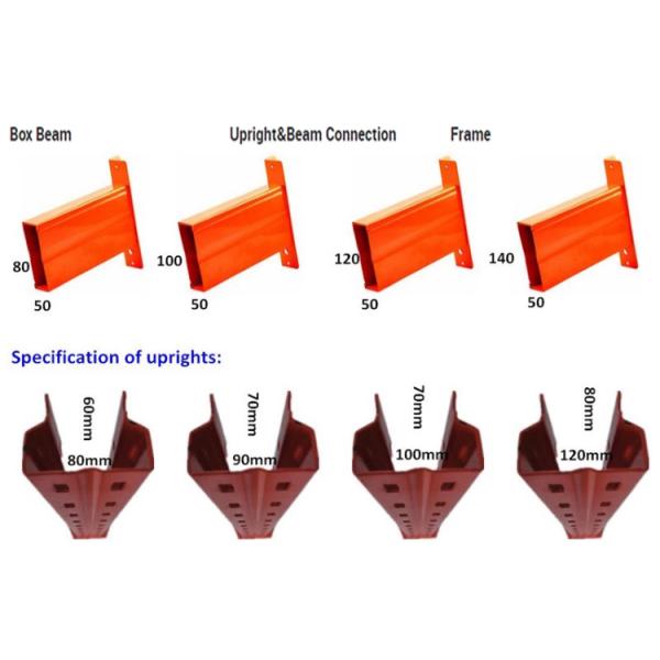 Large Capacity Food Industry Q235B Warehouse Racking Shelves