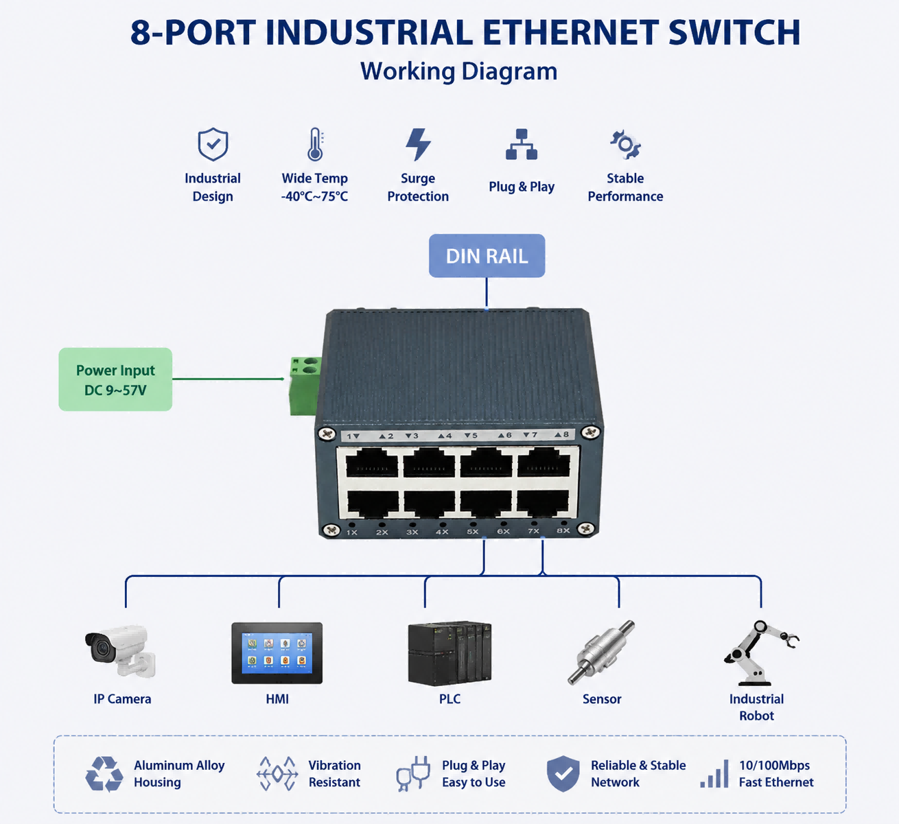 DIN Rail Mount Mini Industrial Switch 10/100Mbps Compact 8 Port Ethernet Switch