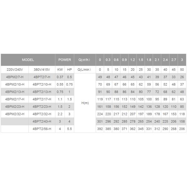 well pump, deep well pump, borehole pump, submersible pump, submersible borehole pump
