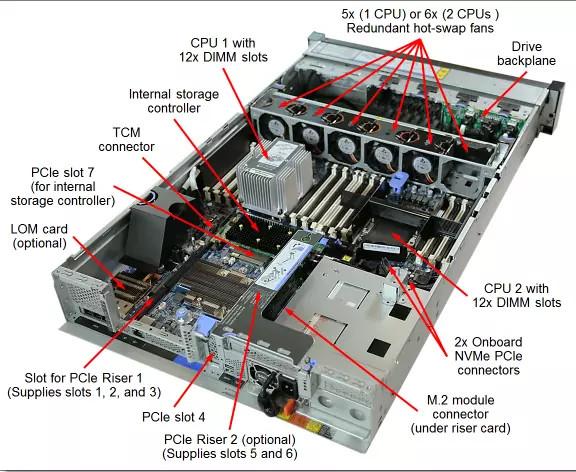 550W processeur de l'argent 4210 d'Intel Xeon de serveur de support du bloc alim. Lenovo ThinkSystem SR650 V2