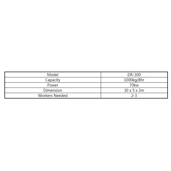 Cão friável amado ou linha de processamento amado do biscoito do gato/máquina da fabricação de biscoitos