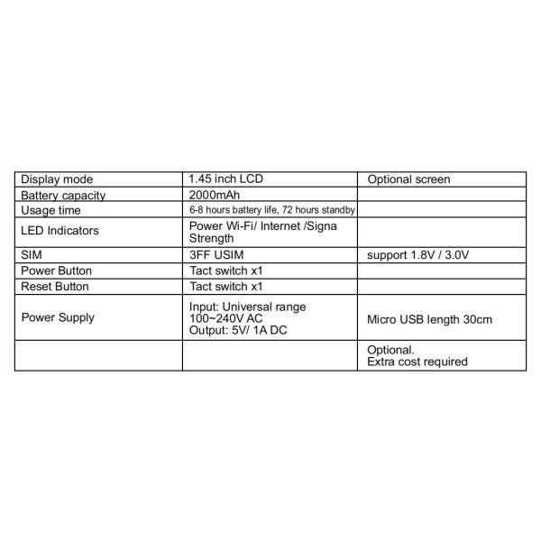 4G LTE Mobile Wifi Hotspots Dual Sim Card Router With LAN Prot 2000MAh Battery