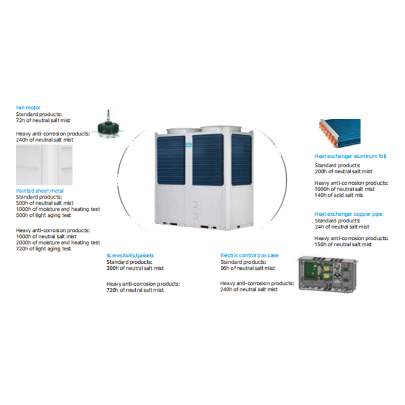 Modular Air Cooled Chiller 35-2240 kW | EVI Heat Pump -20C COP 3.27 Build the Plant You Need Today Add Exactly What You Need Tomorrow