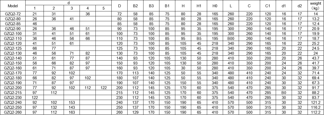 High Stability Bearing housing GZQ2-72 Fan bearings