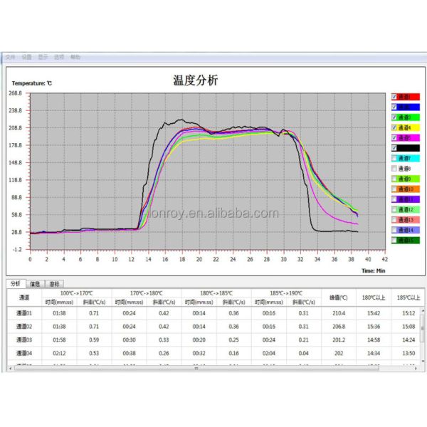 IBoo Coating Oven Temperature Tracker Paint Coating Oven Temperature Profiler Furnace Temperature Tracking Instrument