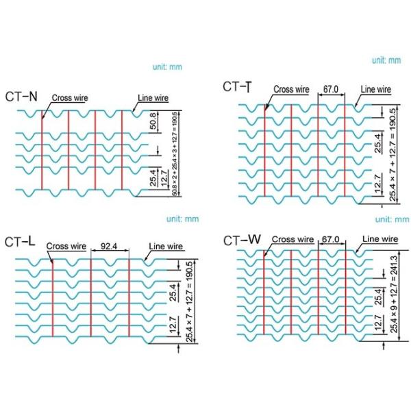 Гальванизированная сварная проволочная сетка для подводной трубы