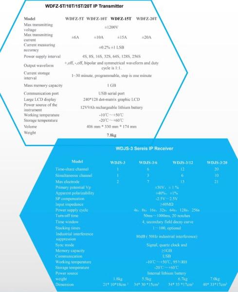 10kw IP Survey Equipment for Mineral Detection and Geophysical Exploration