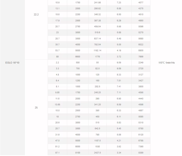 SUNNYSKY X4125 III Brushless Motor 420KV For Fixed Wing 3D 70E 3A Agricultural Drones RC Airplanes