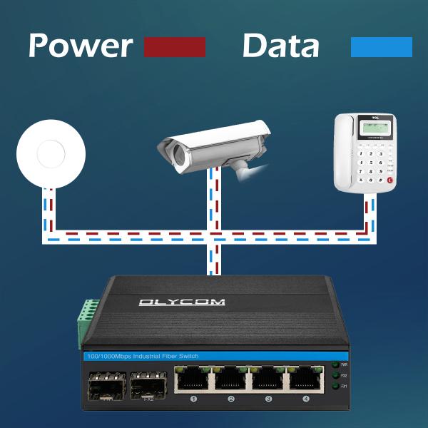 Hardened 4 Port PoE Switch Industrial Gigabit Network With 2 SFP Port Fanless Metal Case CE