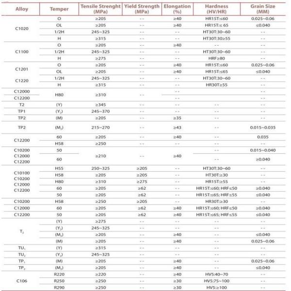 tuyau de cuivre rond ASTM B88, tuyau de 15mm de l'en cuivre C12200 pour le climatiseur