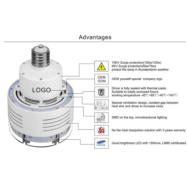 PF >0.9 75 Watt E39 Led Corn Light Bulb 5000k For Highbay Retrofit Bulb