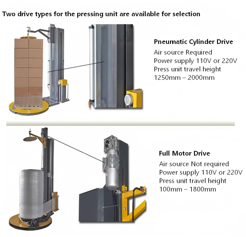 CHIC Manufacturer Intelligent Pressurized Pre-stretch Top-Press Automatic Electric Driven Pallet Strapping Machines Strap