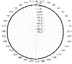 5.8G 5150-5850M 12dBi dual-polarization omnidirectional WIFI antenna 72x600mm