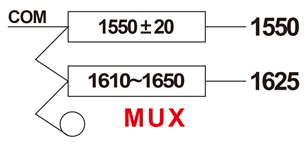 2 Channel 1550 1625nm Fiber Optic Mux Demux Module Low Loss WDM Filter Module with LC UPC LC APC for PON FTTx Monitoring