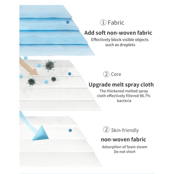 Surgical Kids Washable 3 Ply Non Woven Face Mask