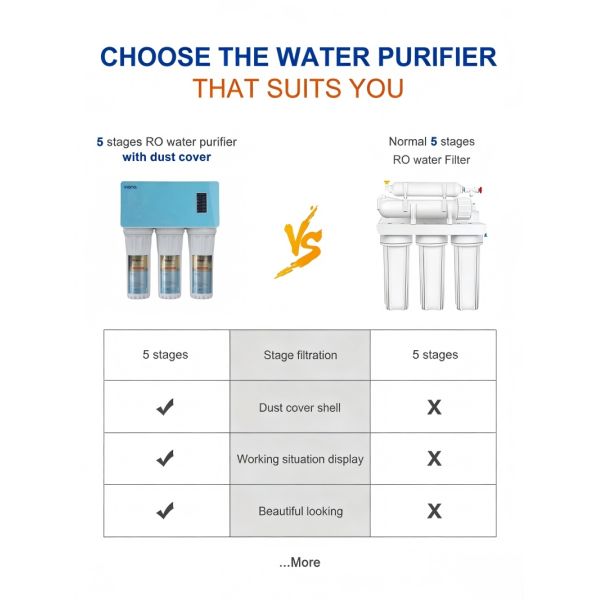 5 Stage Undersink RO Water Purifier Leak Proof With LED Smart Display