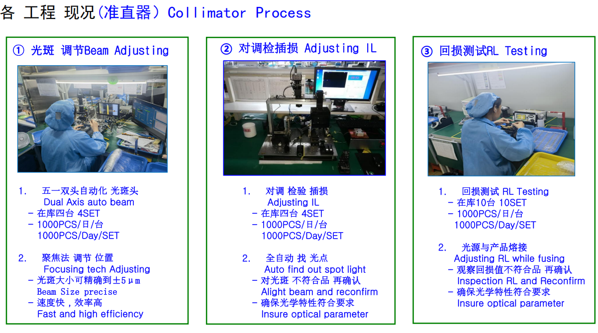 Fiber Coupling Fiber Collimator 50dB 80N High Power Collimator