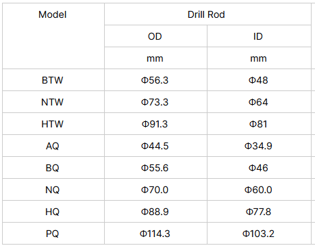 NQ Borehole Wire-line Mine Core Drill Rod for Mining / Exploration