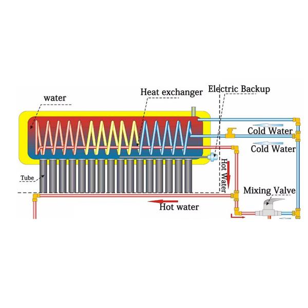 Высокая эффективность Пре нагрела солнечный нагреватель воды для ливня/моя Эко дружелюбных