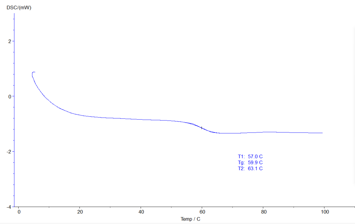 Automatic Accurate Differential Scanning Calorimeter 0 - 600℃ Temperature Range