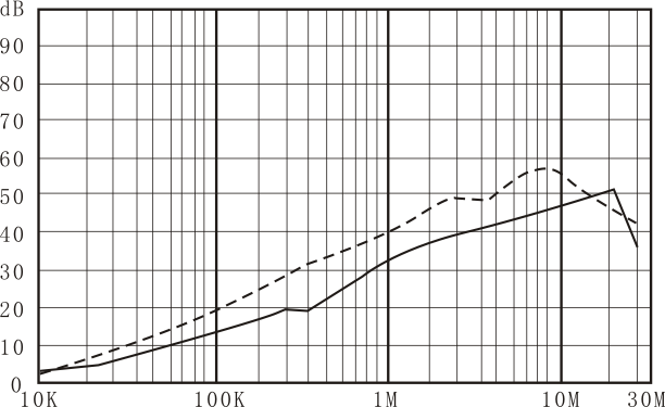 1693030578864813.png Серия DAC4-D Трехфазный источник питания EMI фильтр 40A 50A 60A 80A 100A