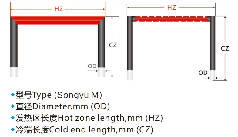 1500 ℃ M-Type Silicon Carbide Heating Element for Ceramic & Glass Kilns