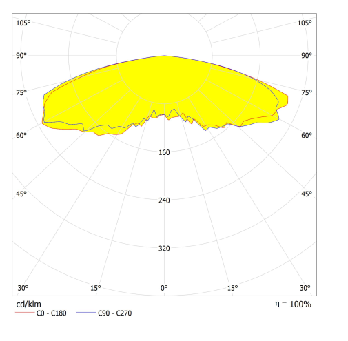 180 In 1 LED Optics Lenses ROHS Certificated For High Bay Light 90 Degree