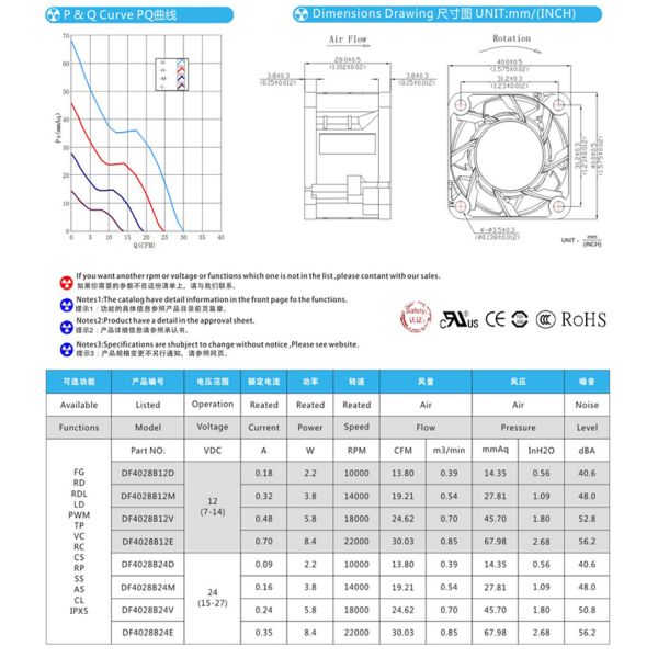 4028 Dc 24v Cooling Fan 5v 12v 24v Dual Ball Bearing High Speed 9500rpm Ventilation Brushless Cooling Fan Bestfan 4028