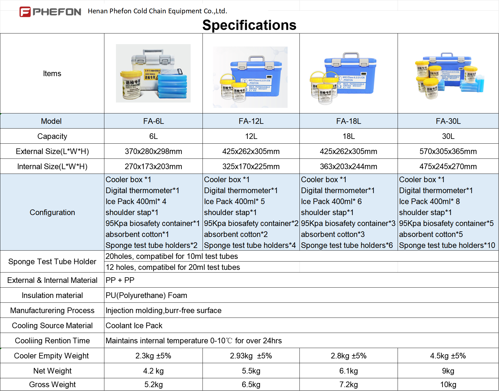 UN2814 Cooler Box Biological Sample Shipping Container With 24hrs Cold Time 2°C To +8°C Temperature Range