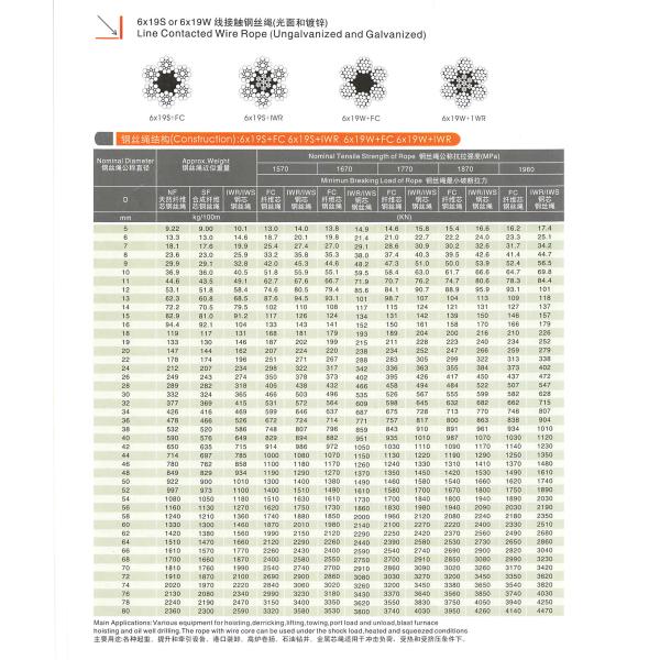 Acero inoxidable 6*19W Iwr/6X19W Iwrc 14mm Grease Lubricant Cables de alambre para el servicio de corte y resistencia a la tracción