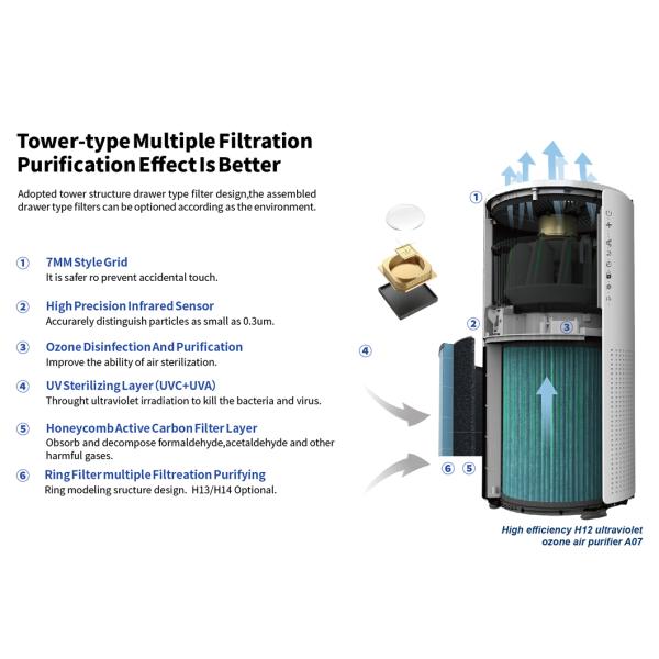 Home Appliance New Product Sales Household Portable Purification Smart Tuya Wifi AIR PURIFIER FOR HOME China