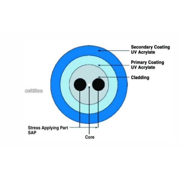LiNbO3 Waveguide Devices 1550nm Polarization Maintaining Fiber