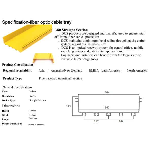 Optical Cable Duct Fiber Optic Runner System Runner System