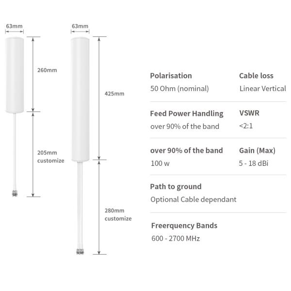 3g 4g LTE Antenna for Wifi Router Mobile Broadband V.S.W.R ≤2.5 Gain dBi 28-30dBi