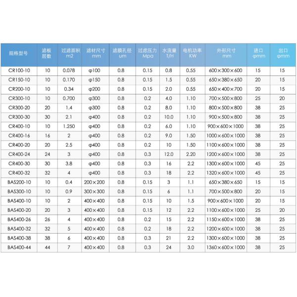 Фильтровый пресс для соединения пищевых продуктов из нержавеющей стали 316