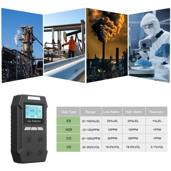 Светлый голос сигнала тревоги предупреждая Multi детектор газа с дисплеем LCD