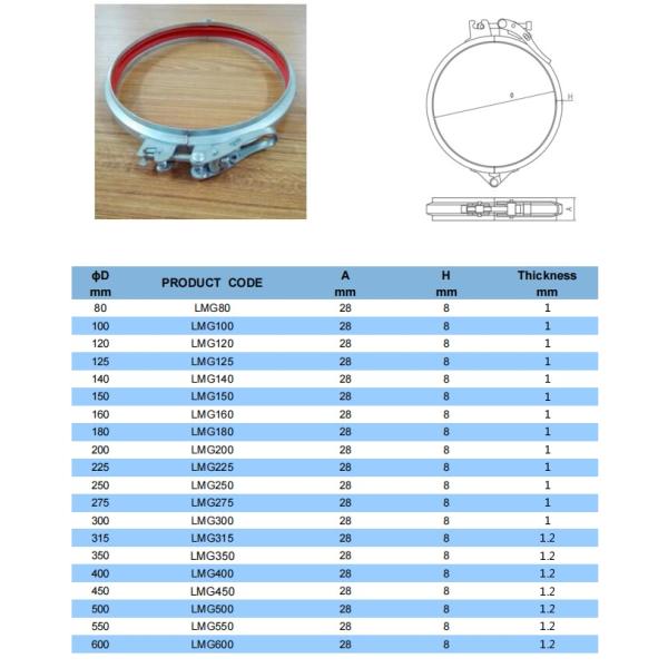 V сталь углерода зажима для резиновой трубы соединителя диапазона 80-600mm быстрая