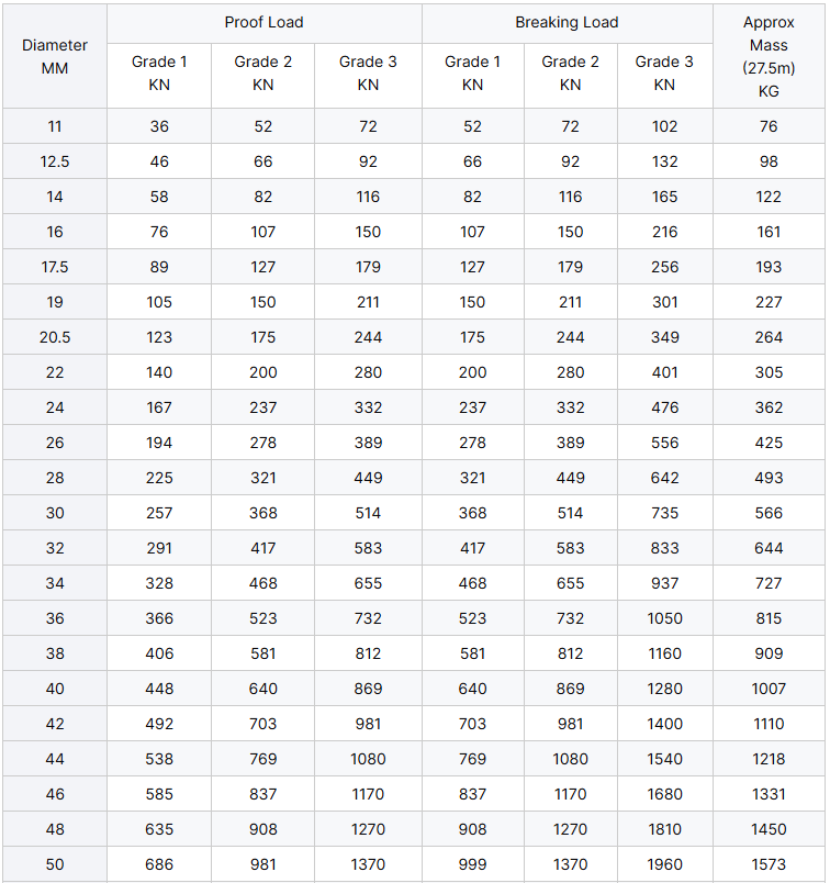 Black painted anchor chain for Boats Marine Hardware