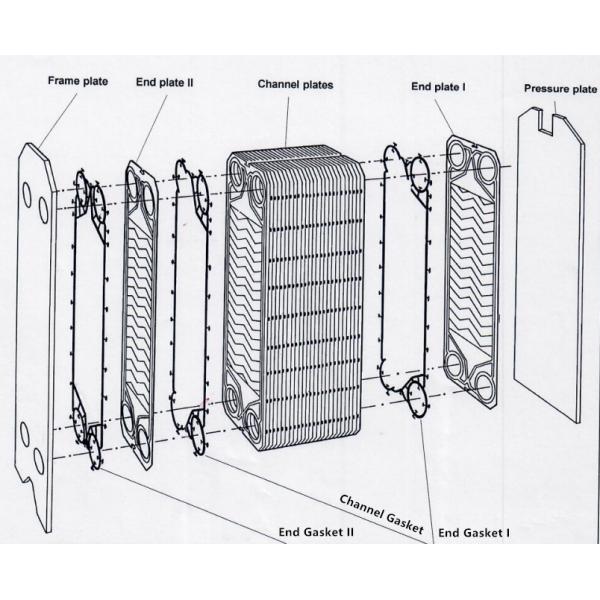 Уплотнение теплообменного аппарата S8 S8A Sondex Danfoss для небольшой размером с пастеризации