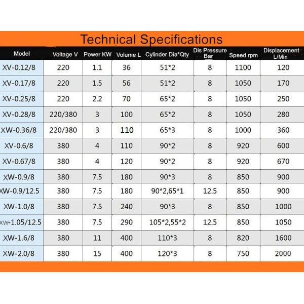 Garage Equipment Tools Factory Price Piston Air Compressor 180L Belt Type Compressed Air Equipment