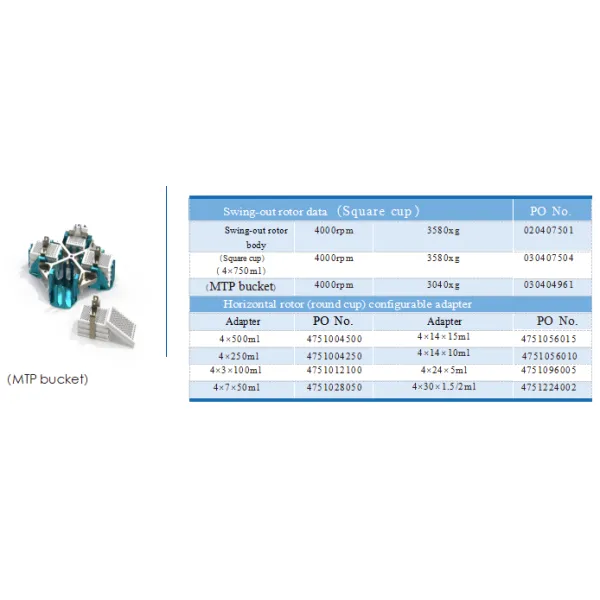 Large Capacity Room Temperature Centrifuge 5500rpm Low Speed Centrifuges With Touch Panel