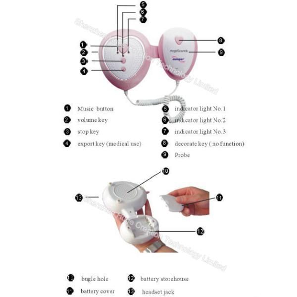 Safe Pocket Fetal Doppler For Listening Unborn Baby Heart Beat