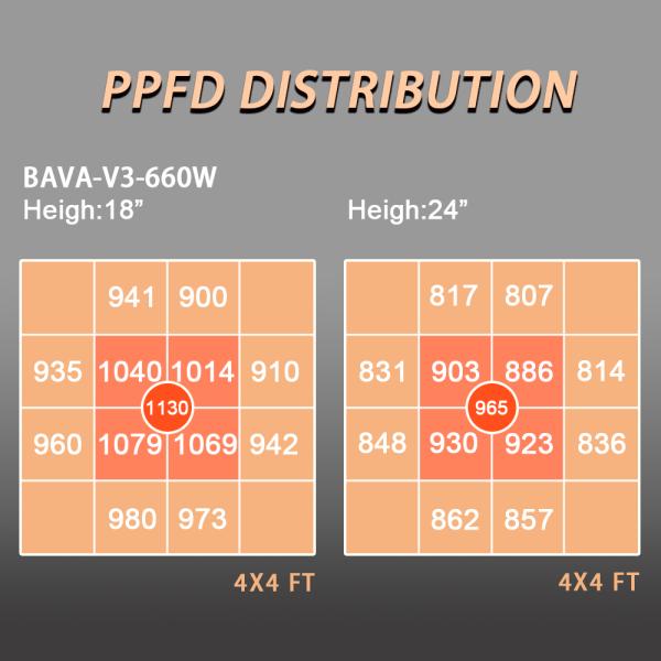 СИД 800W SMD2835 растет светлая рама из прутковых сталей складывая до 180 градусов