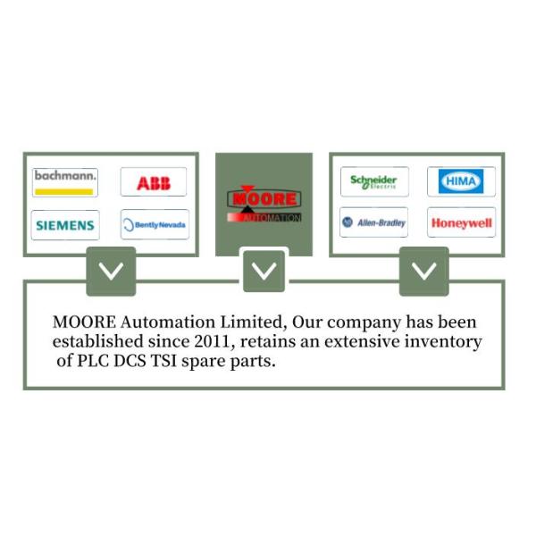 Модуль переключателя предела 8213 AMCI Programmable