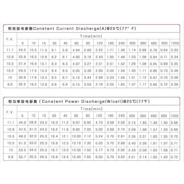 Cranking Energy Storage System Battery 12V 7AH 105A Solar Battery For Home